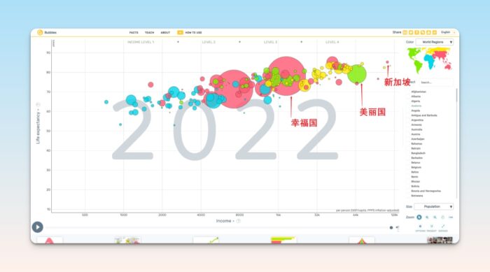 ?Gapminder – 一个独立的教育非盈利组织，致力于用数据事实来消除常见的全球误解-小金同学